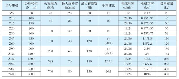 电动阀门dn25