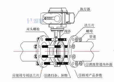 对夹式电动蝶阀外形尺寸,安装图