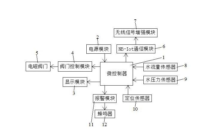 电动阀门