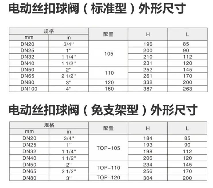 上海永利yl23411集团官网入口Q911F-16P DN50精小型螺纹丝扣电动球阀