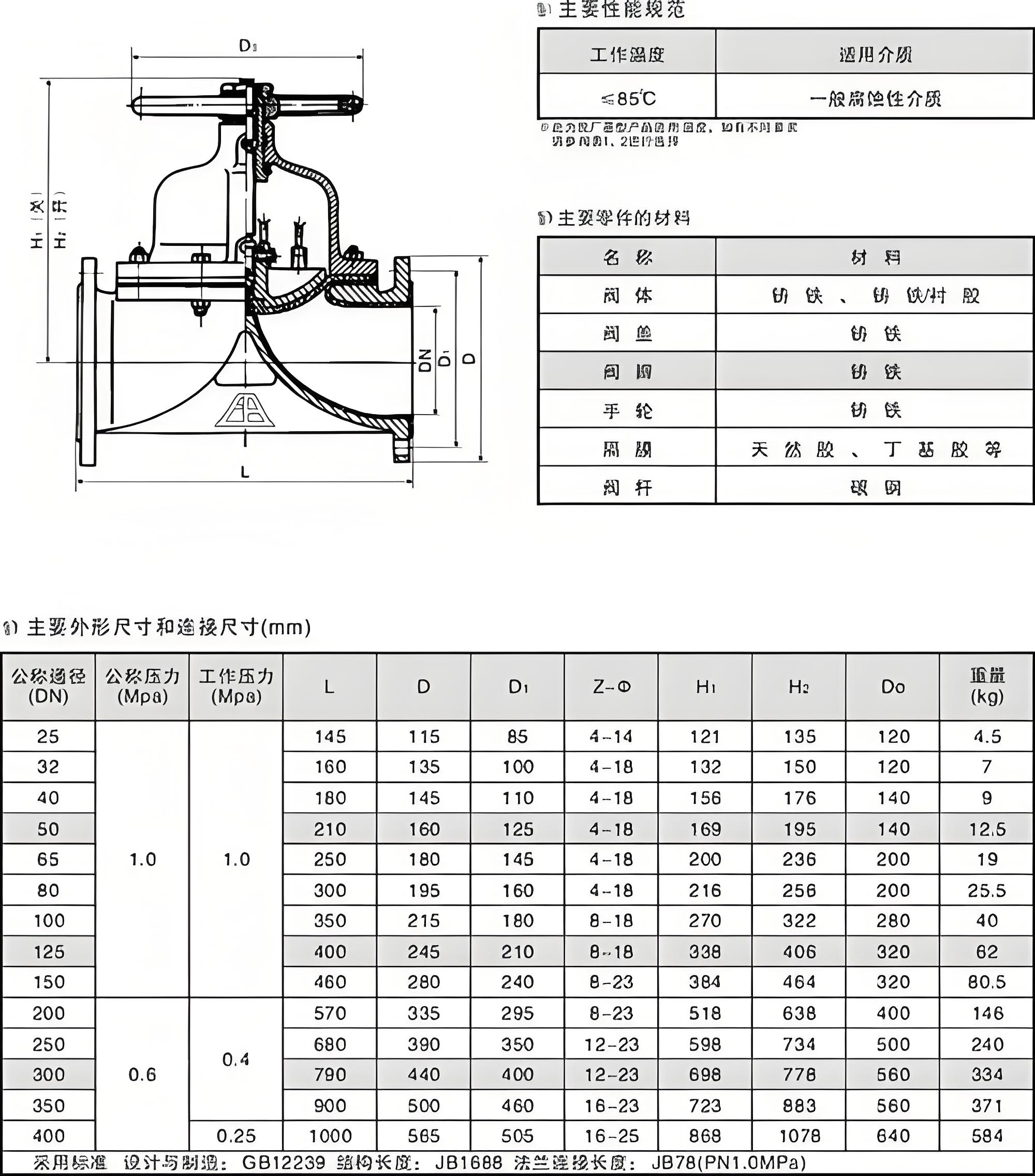 隔膜阀