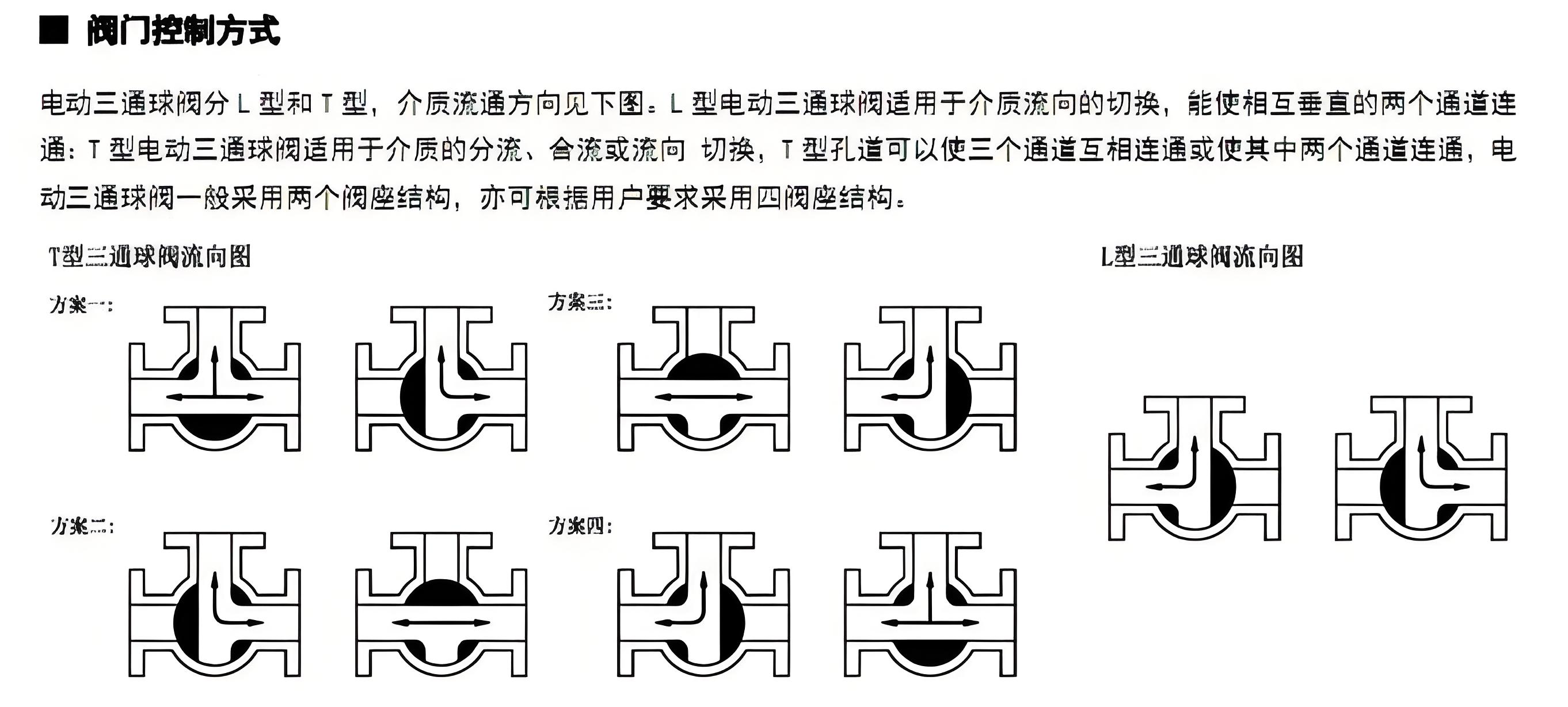 球阀厂家