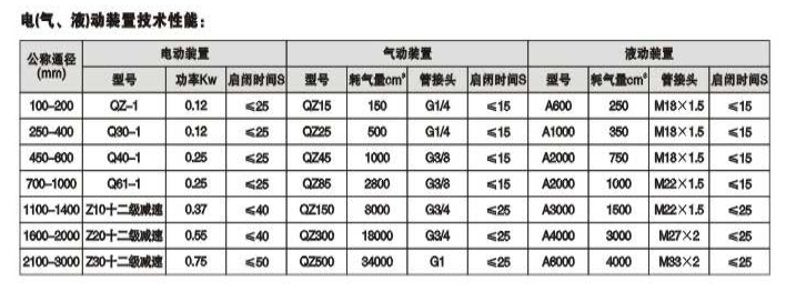 电动阀