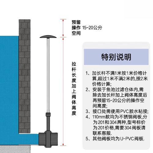 电动阀