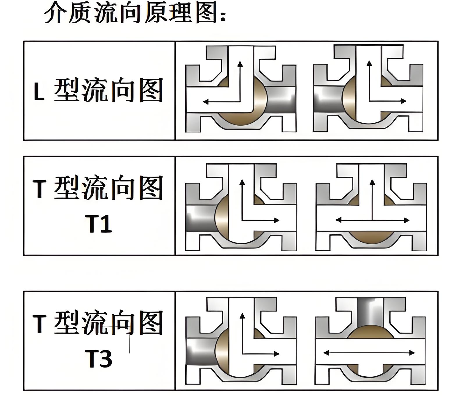 三通球阀厂家