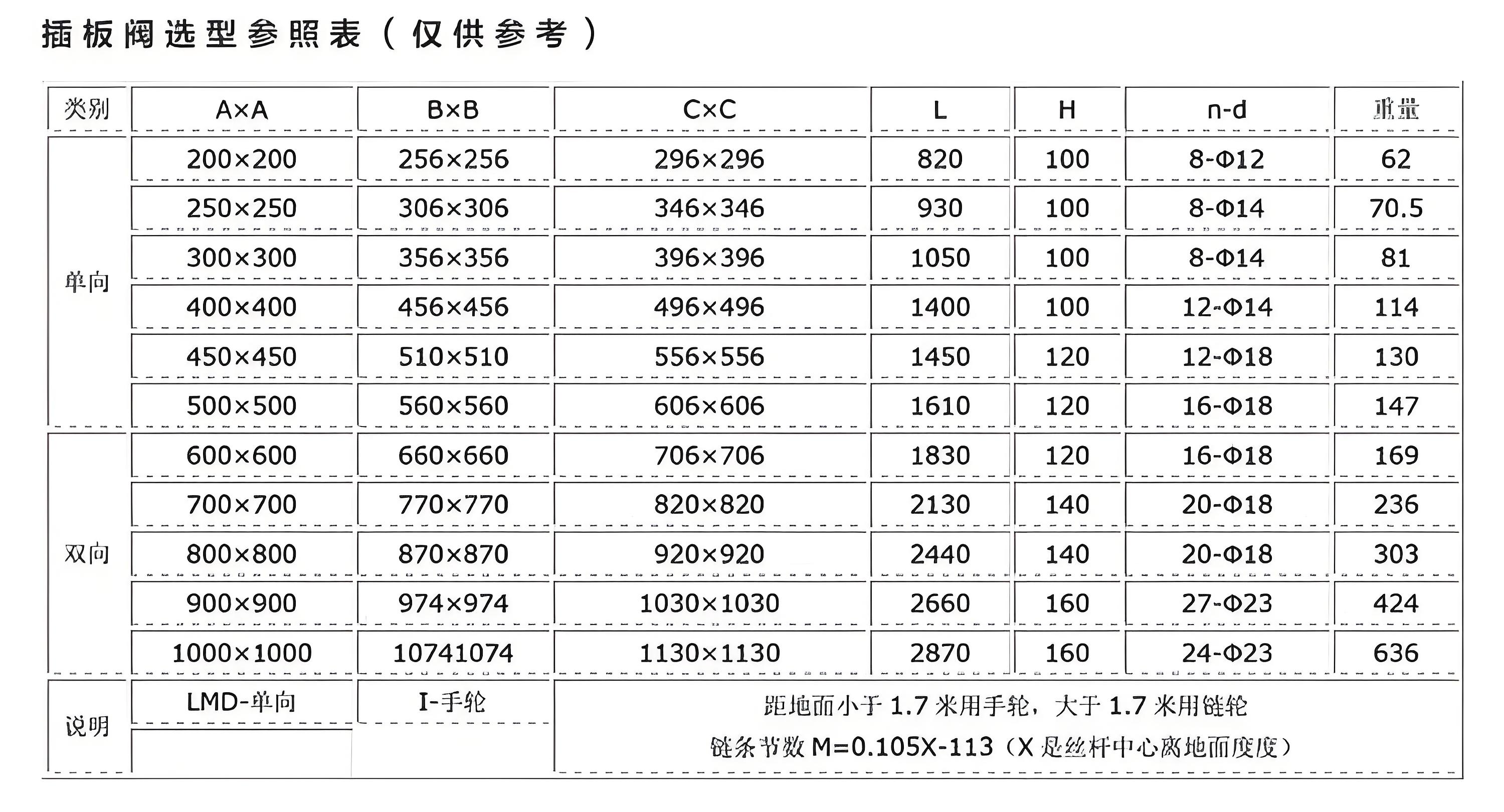 插板阀