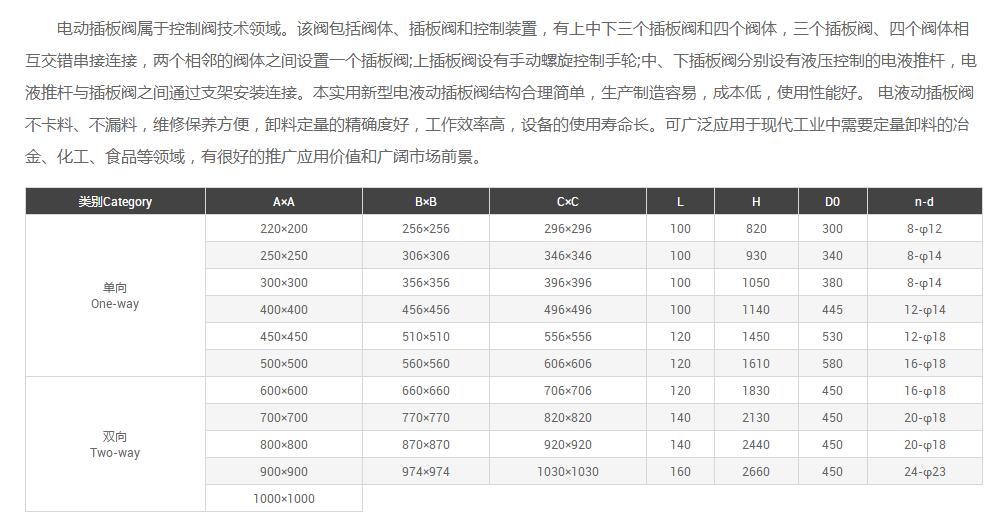 插板阀价格